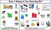 Recycling Dos and Donts