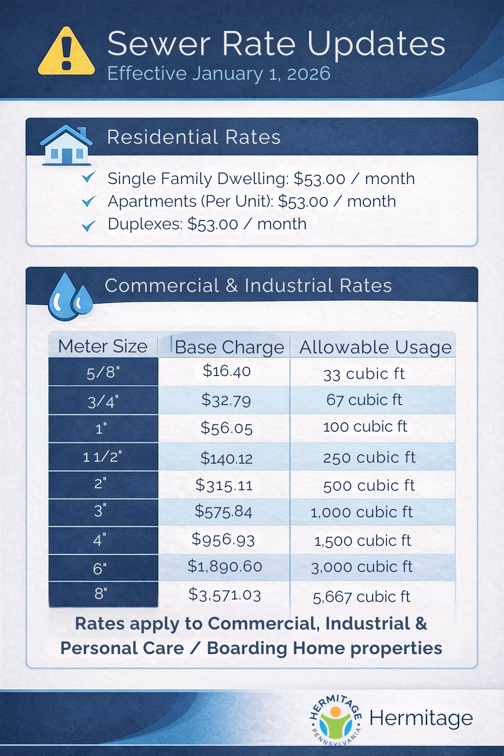 2026 Sewer Rates Updated
